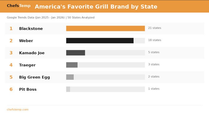 Blackstone Wins America