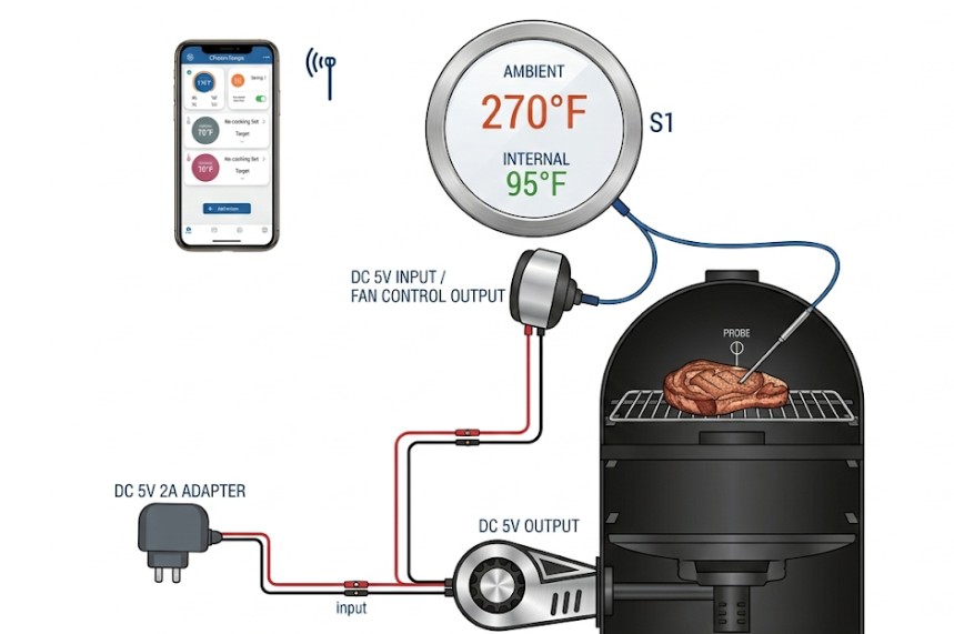 how-breezo-v2-helps-with-charcoal-grill-temperature-outcomes